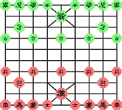 the initial array of the pieces in a game of janggi (Korean chess)