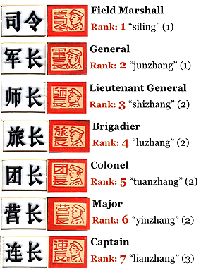 pieces and their ranks in luzhanqi
