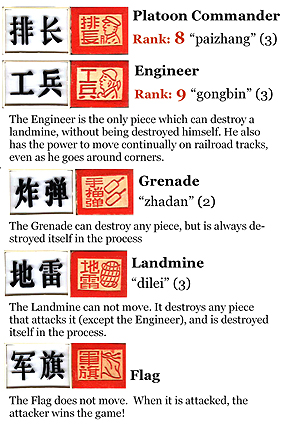pices and their ranks in luzhanqi