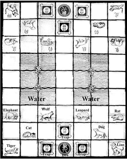 the playing mat (board) for a game of dou shou qi (known as 'the jungle game' or 'Chinese animal chess'