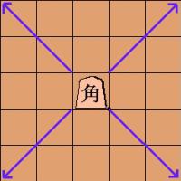 move of the bishop 'kaku' or angle goer in shogi (Japanese chess)