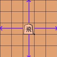 move of the rook 'hisha' or flying chariot in shogi (Japanese chess)